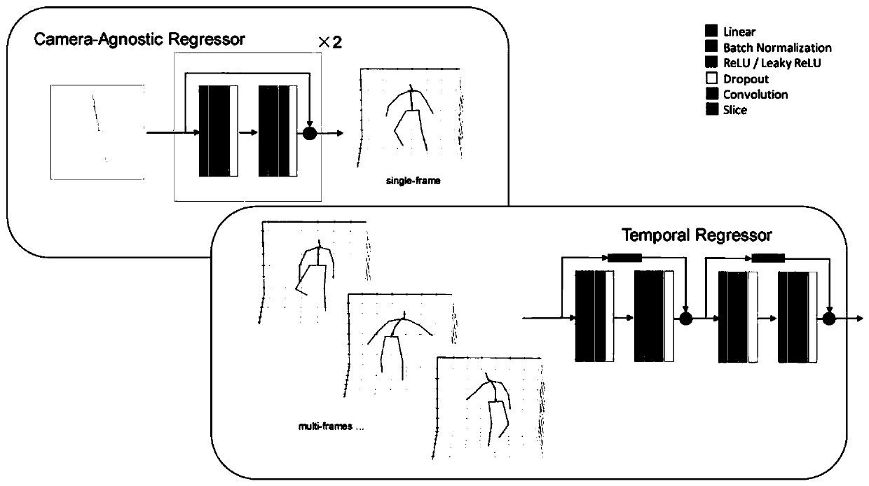 Visual-angle-independent video three-dimensional human body posture recognition method