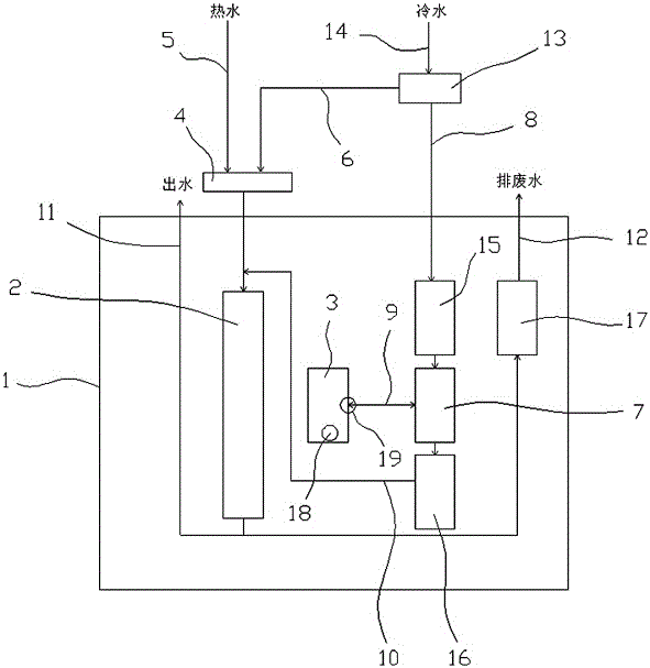 Water softening machine and working method thereof