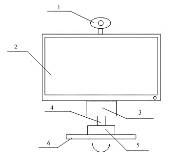 TV set capable of turning intelligently