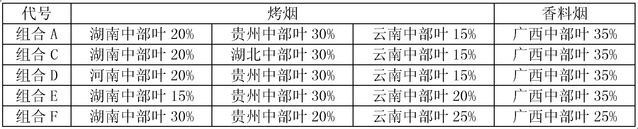 Expanded cut tobacco composition of fluecured tobacco and yellow sun-cured tobacco and low-tar cigarette