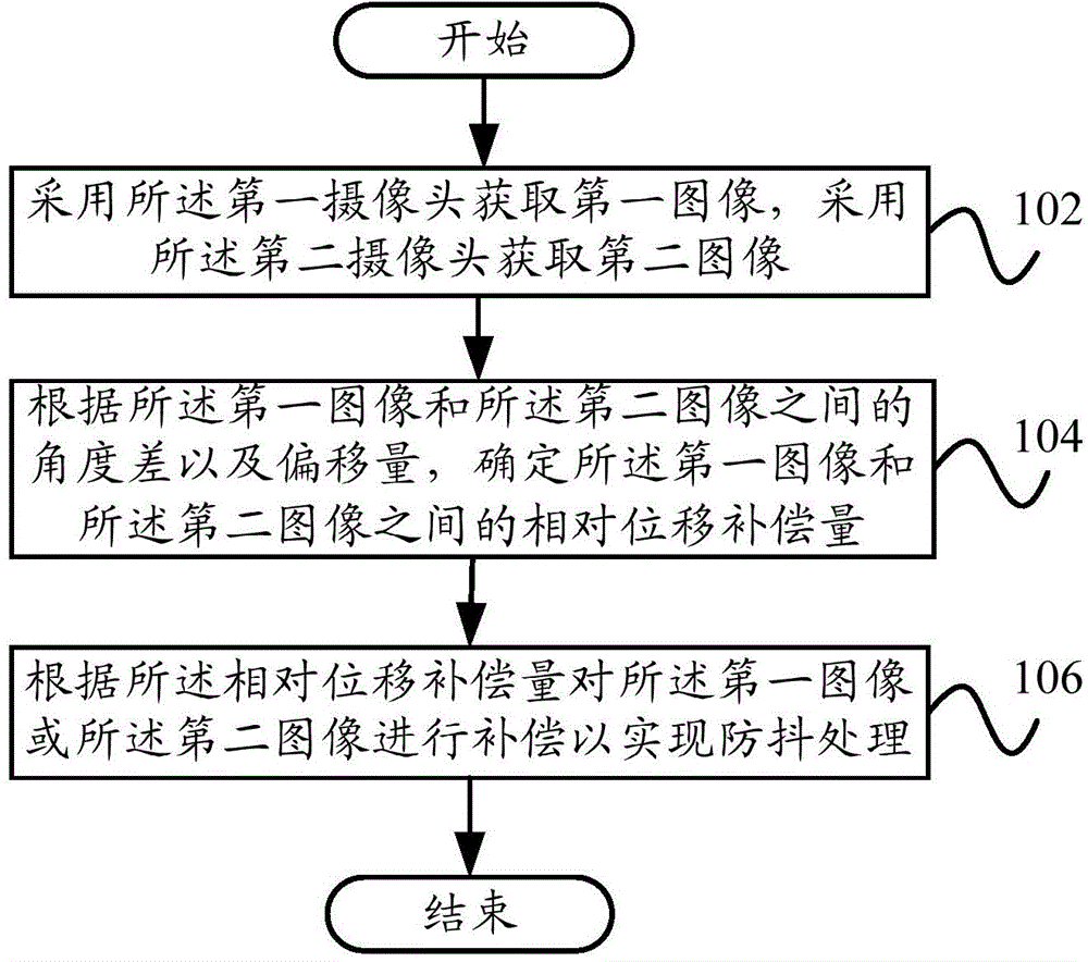 Image processing method and image processing device