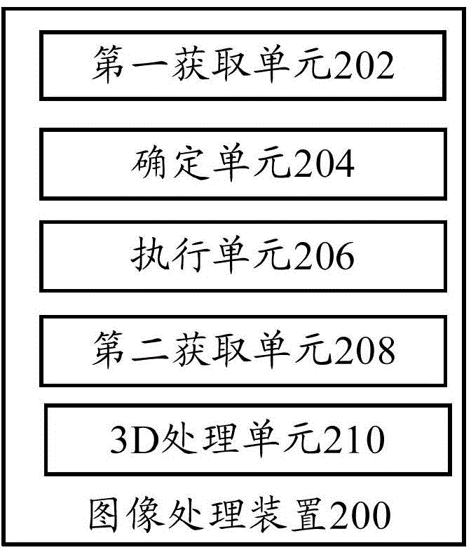 Image processing method and image processing device