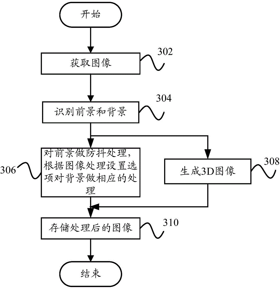 Image processing method and image processing device