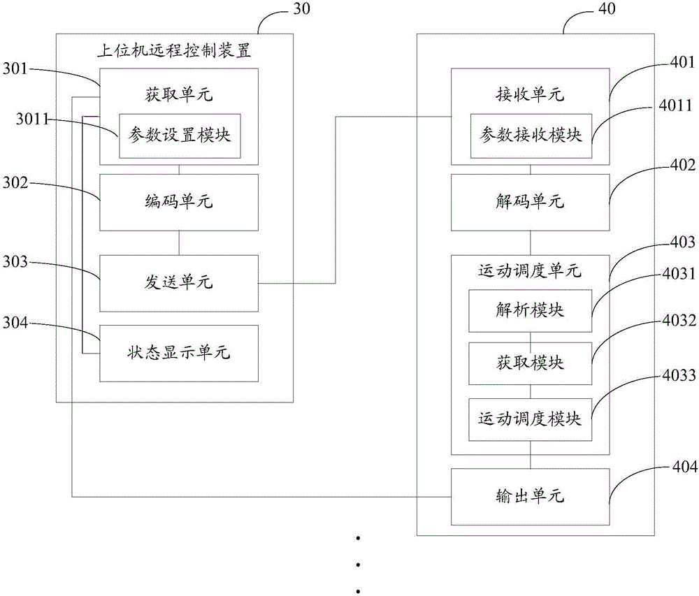 A control method, device and system for a robot