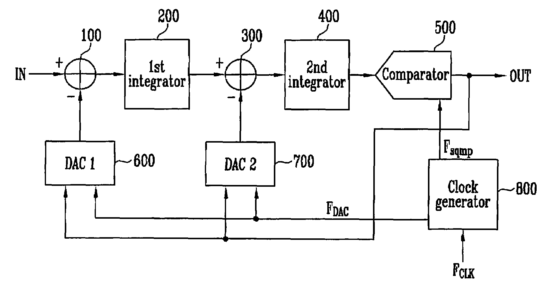 Pulse generator and continuous-time sigma-delta modulator