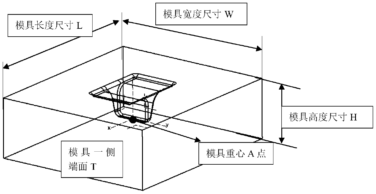 A method for quickly and safely overturning a large mold