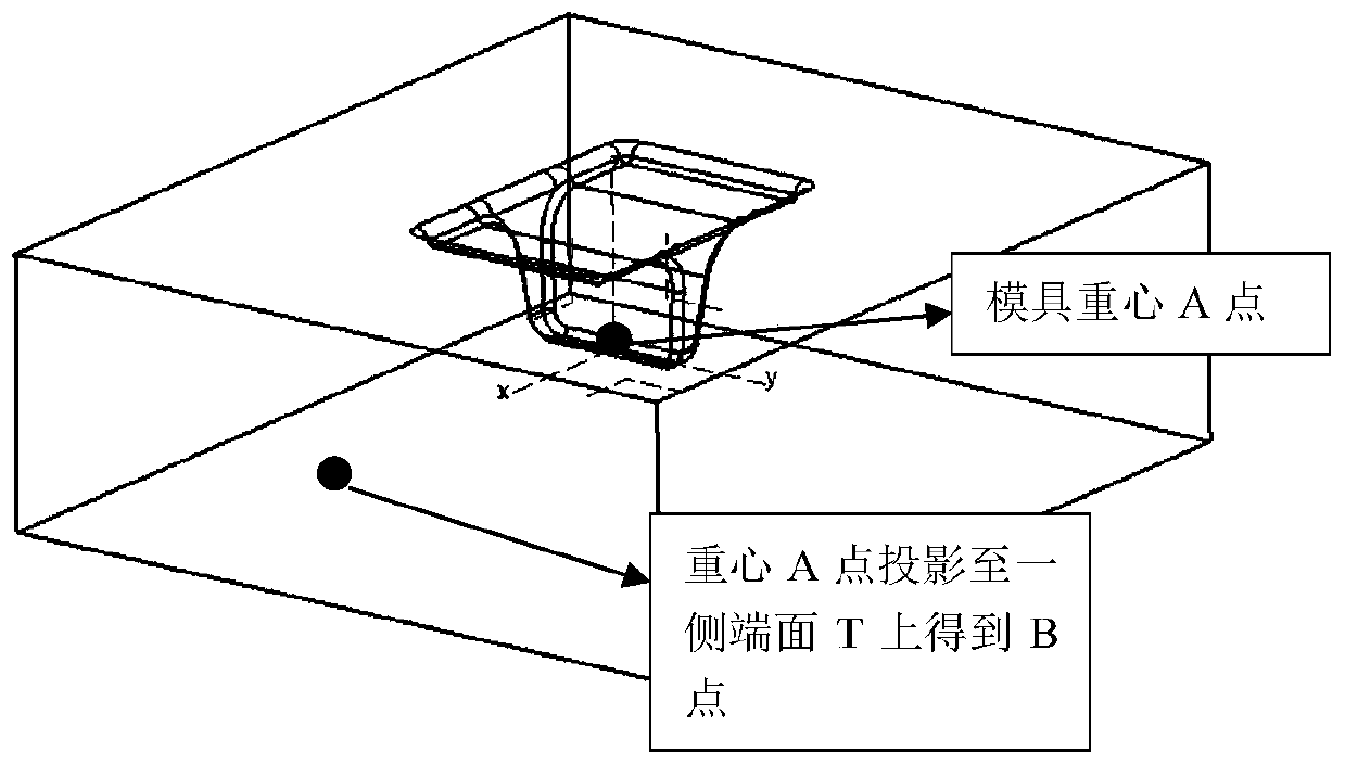 A method for quickly and safely overturning a large mold