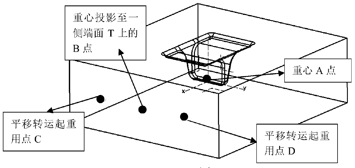 A method for quickly and safely overturning a large mold