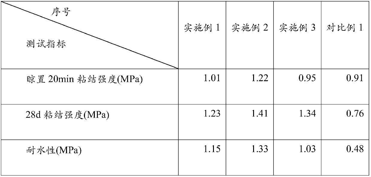 Environmental-friendly water-resistance high-strength ceramic gum and preparation method