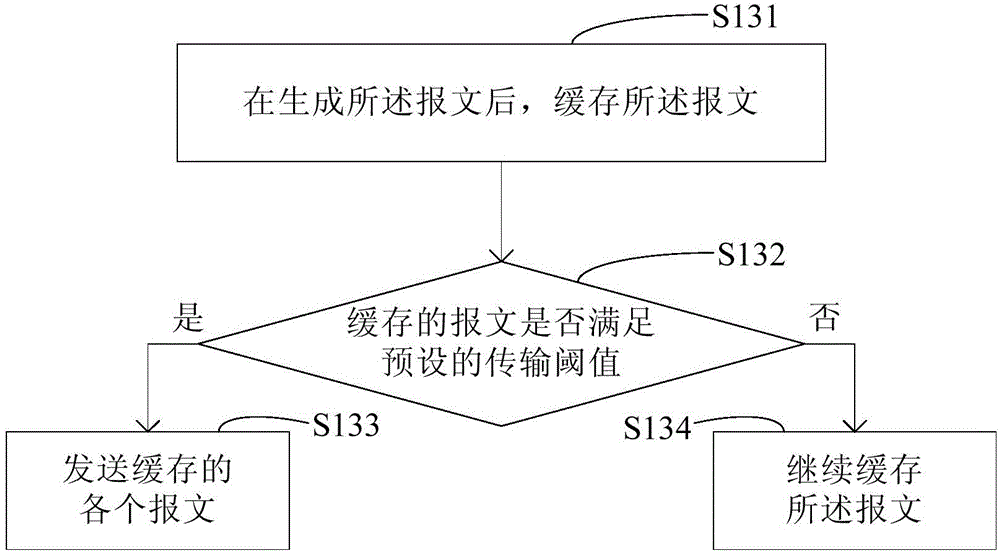 Information transmission method and apparatus applied to vehicle terminal