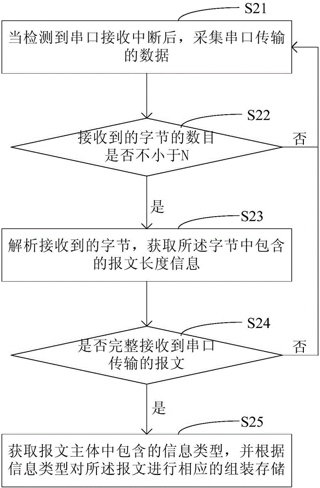 Information transmission method and apparatus applied to vehicle terminal