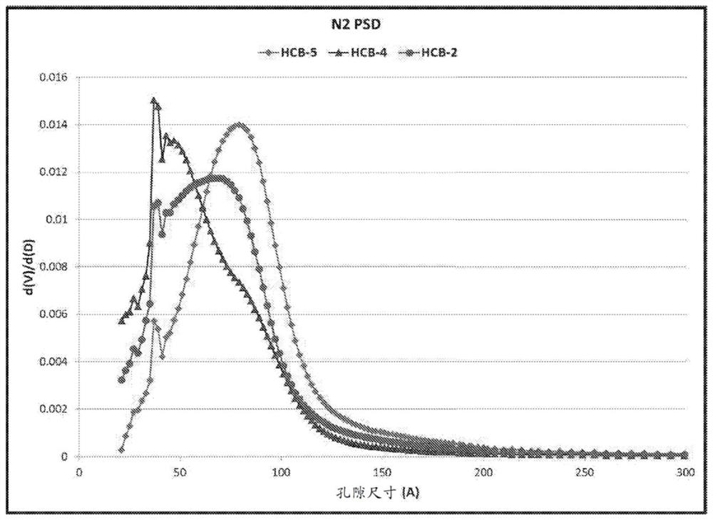 Silica-alumina composites for hydrotreating applications