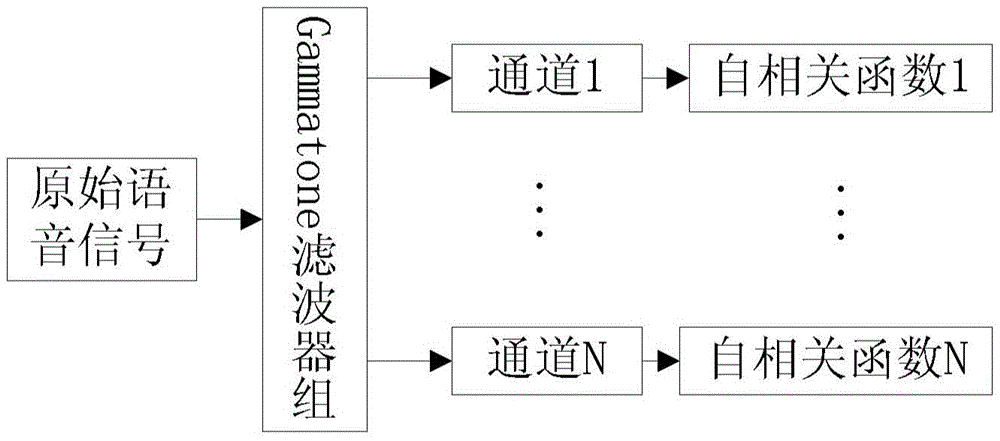 Multi-fundamental frequency extraction method and multi-fundamental frequency extraction device