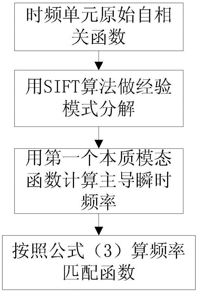 Multi-fundamental frequency extraction method and multi-fundamental frequency extraction device