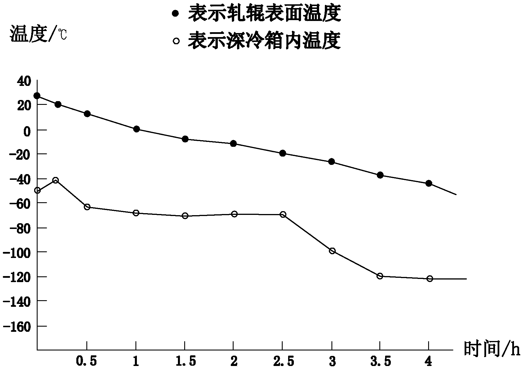 Subzero treatment method for large-diameter cold rolling work roller and copious cooling box thereof