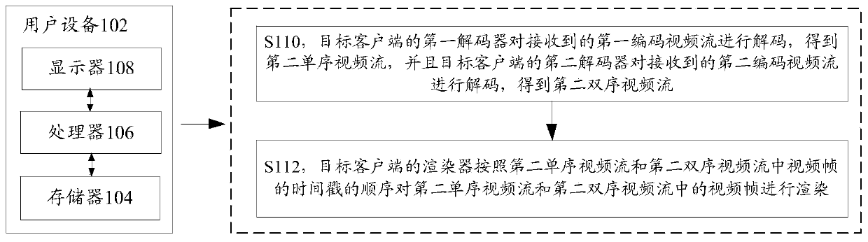 Video processing method and device, storage medium and electronic device