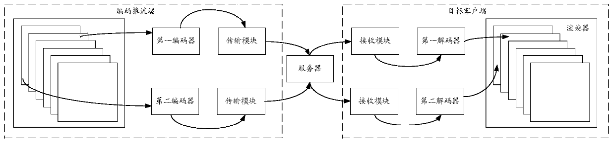 Video processing method and device, storage medium and electronic device