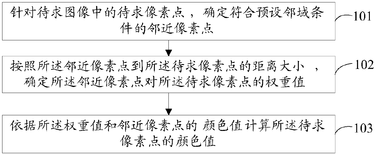 Color value obtaining method and device and spatial compound imaging method and device