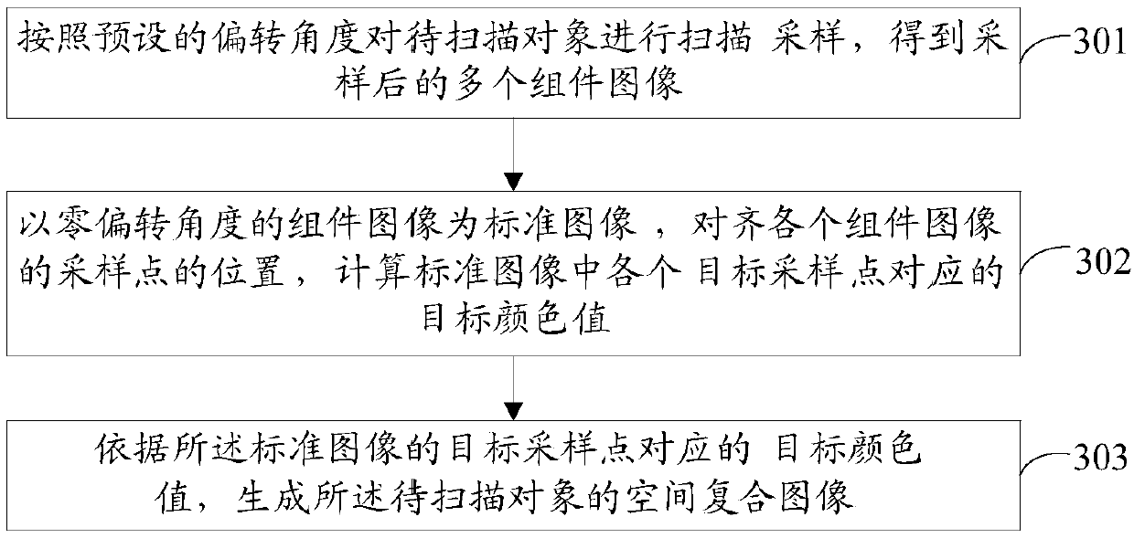 Color value obtaining method and device and spatial compound imaging method and device