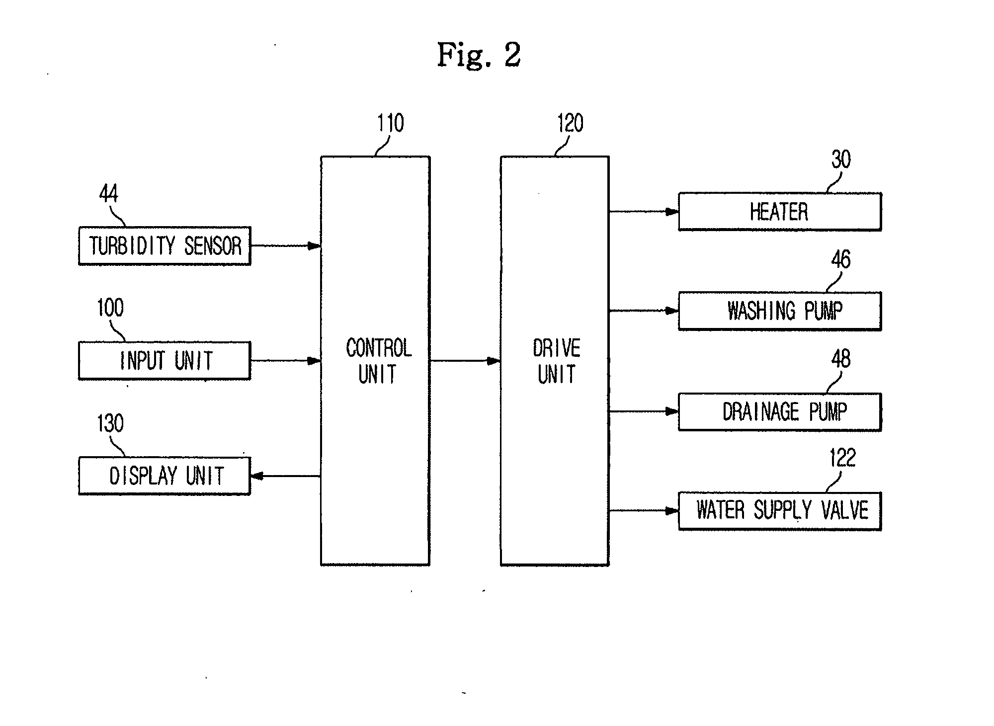 Washing control apparatus and method of dish washing machine