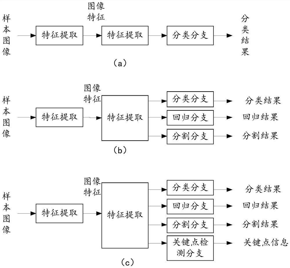 Visual model training method and device, equipment and storage medium