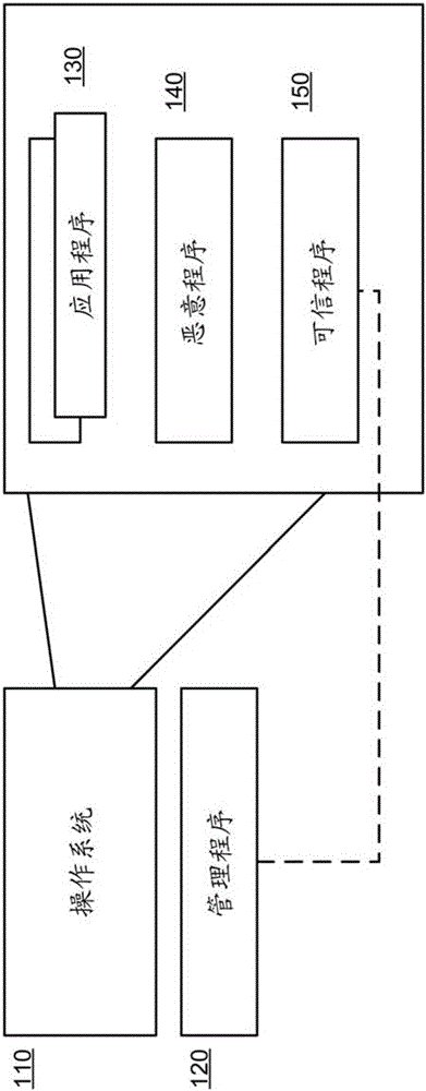 System and method of secure execution of code in hypervisor mode