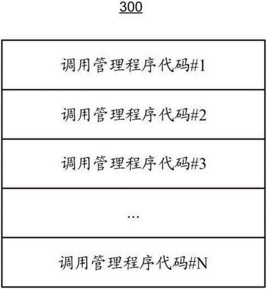 System and method of secure execution of code in hypervisor mode