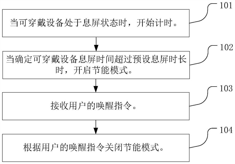 Wearable device control method and wearable device