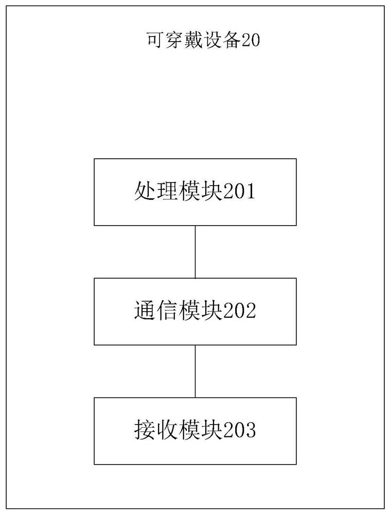 Wearable device control method and wearable device