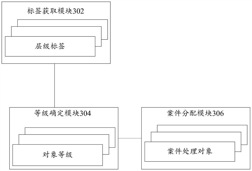 Case distribution method and device