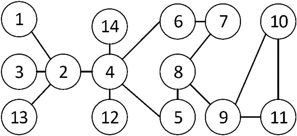 Method for discovering key person in a dynamic large-scale social network