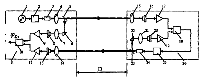 AM wave phase-locked laser ranging method and device