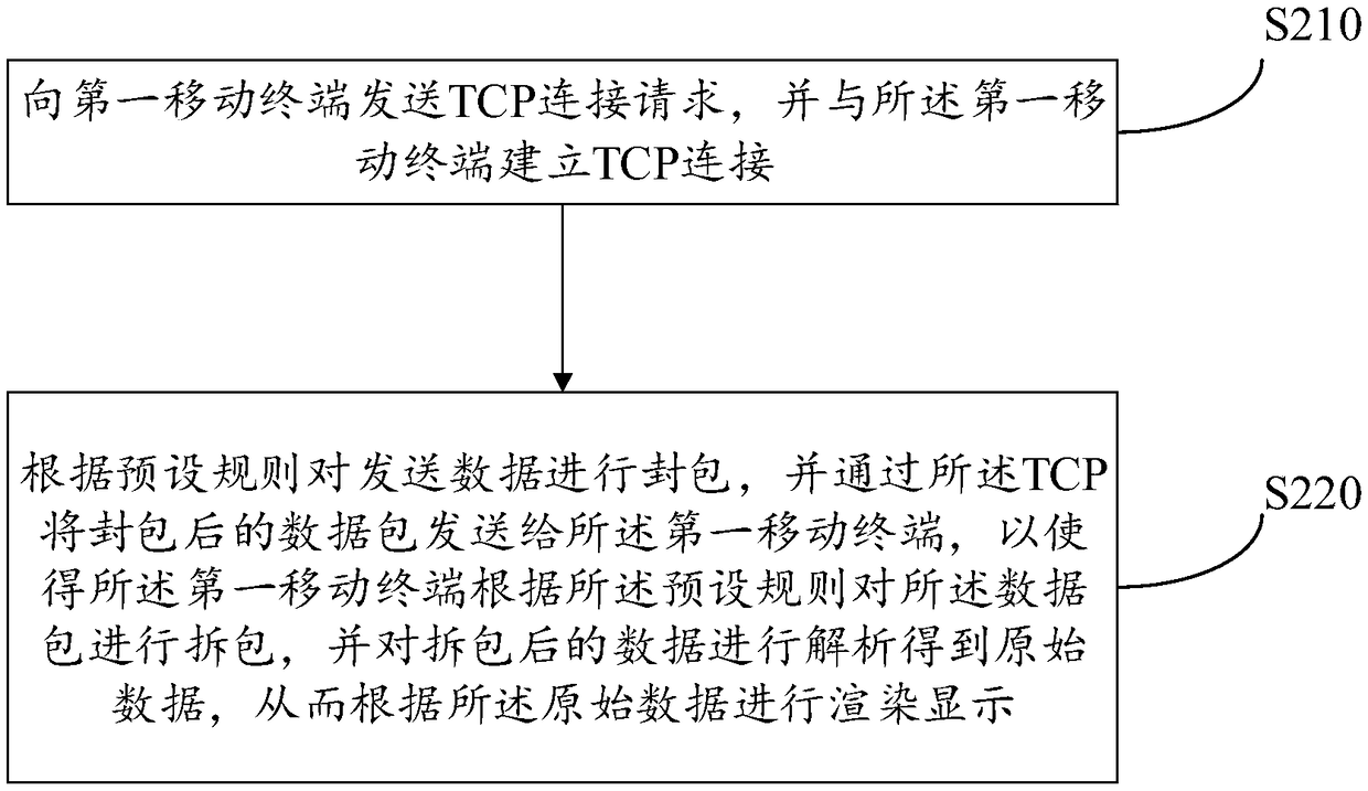 Webpage live broadcast method, device and system of mobile terminal