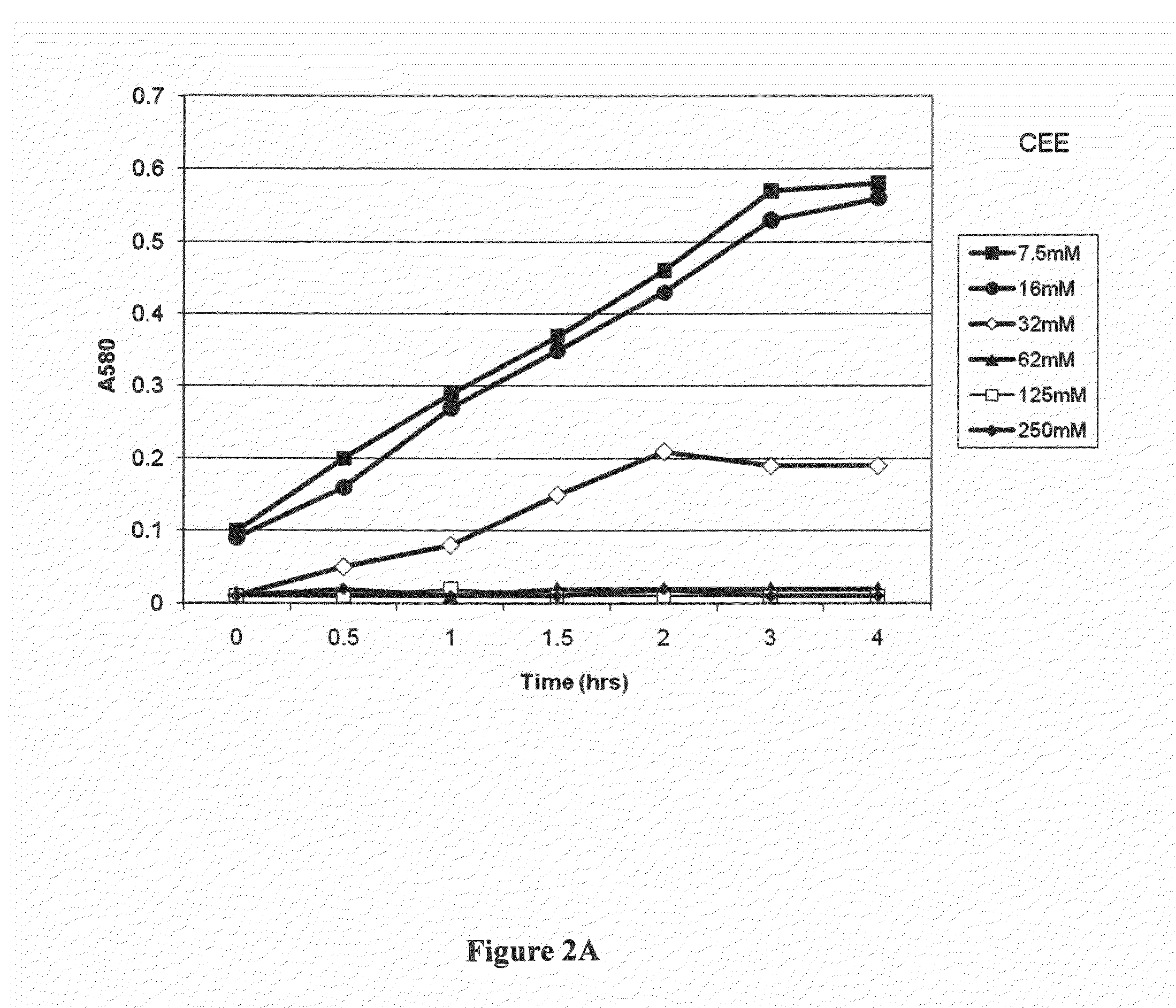 Activated creatinine and precursors thereof as antibacterial agents, compositions and products containing such agents and use thereof