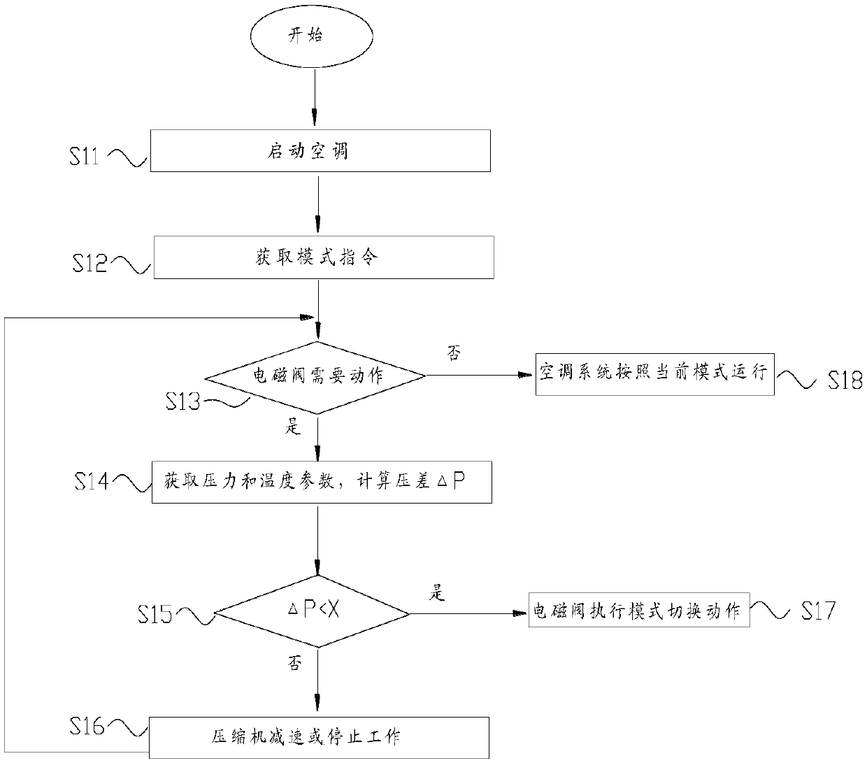 Electromagnetic valve control method of heat pump air-conditioning system