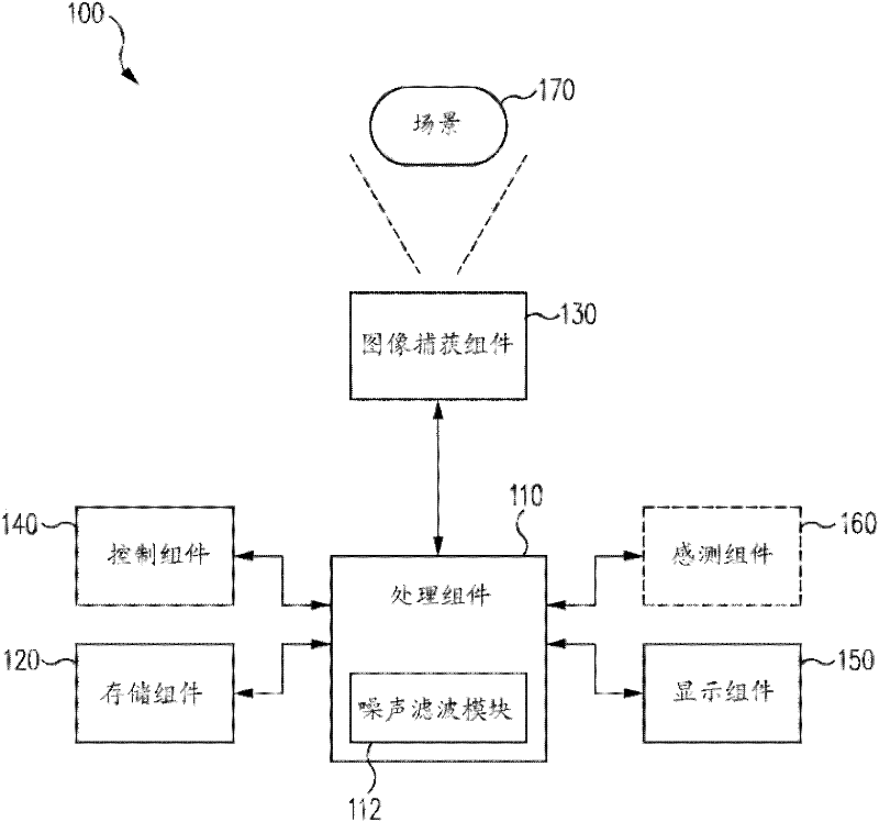 Systems and methods for processing infrared images