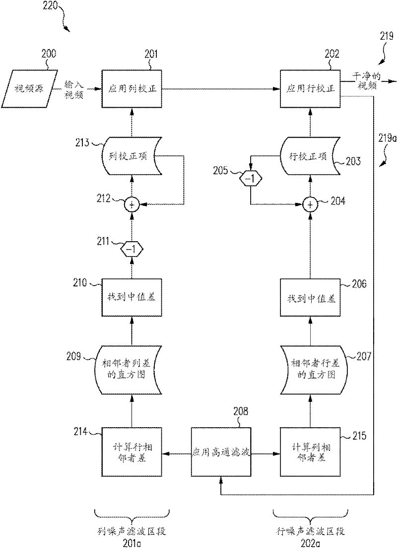 Systems and methods for processing infrared images