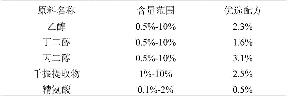 Formula of natural plant components for promoting hair growth