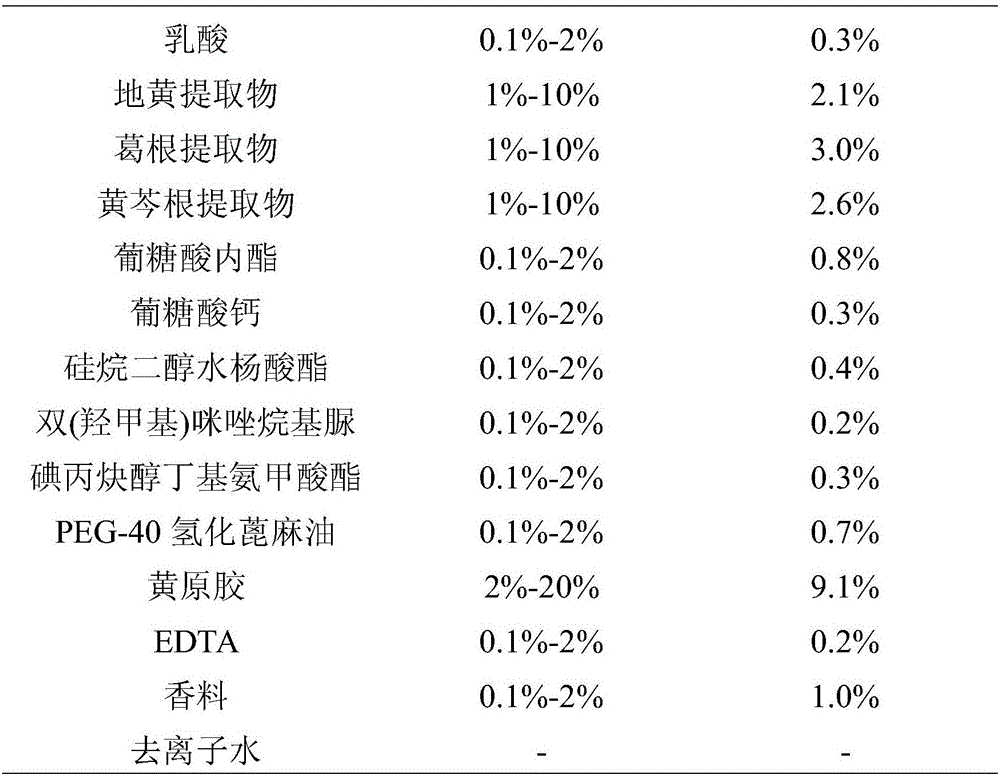 Formula of natural plant components for promoting hair growth