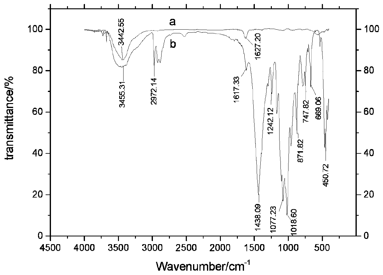 Preparation method of AgX@Ag core-shell electrode material