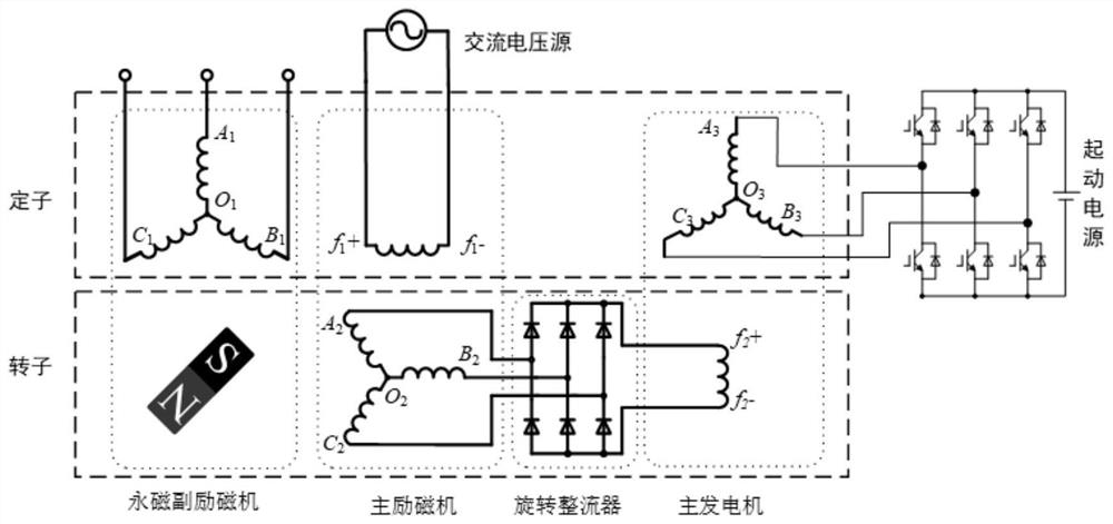 Three-stage synchronous motor rotor position estimation method based on direct decoupling