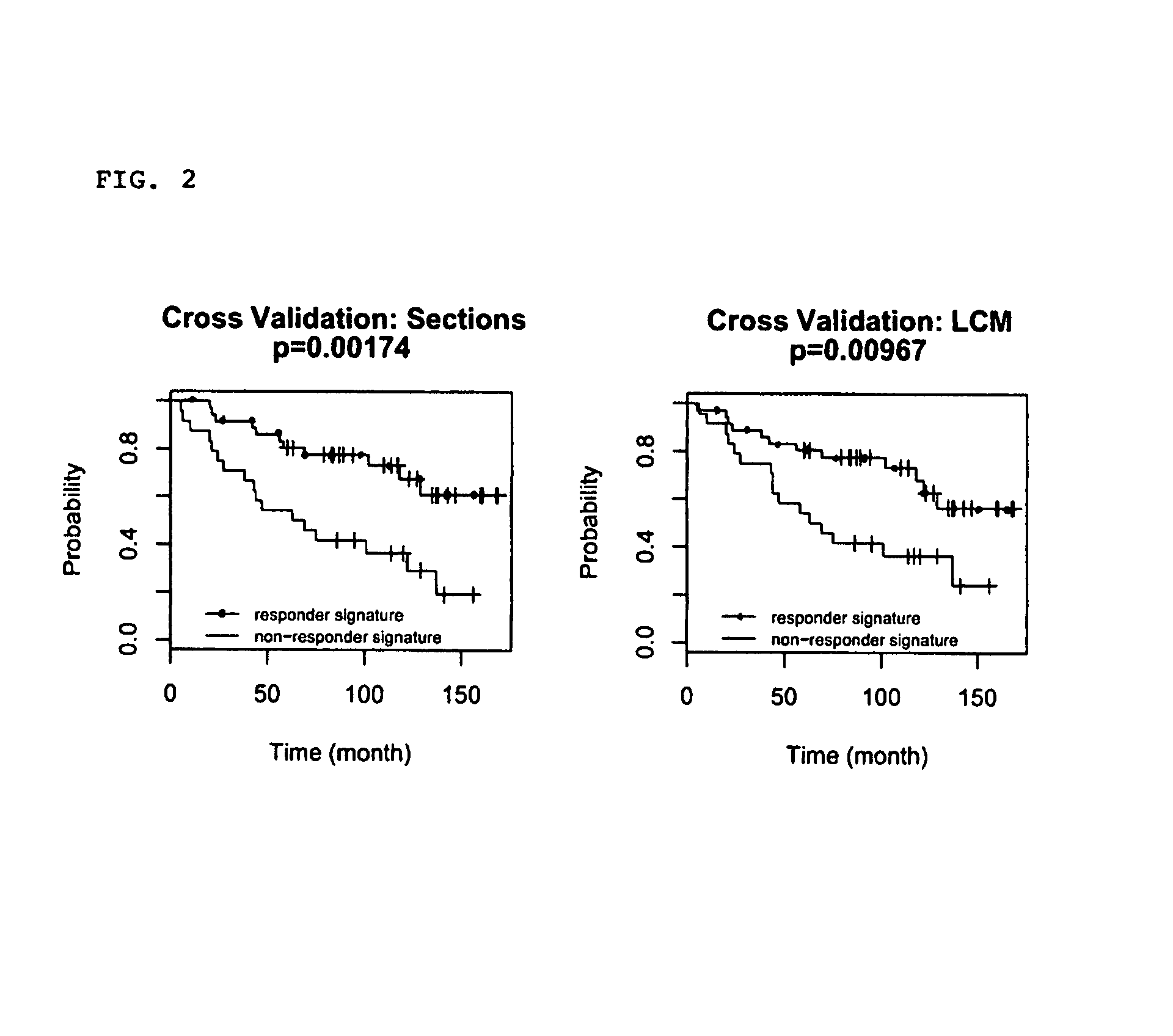 Predicting outcome with tamoxifen in breast cancer