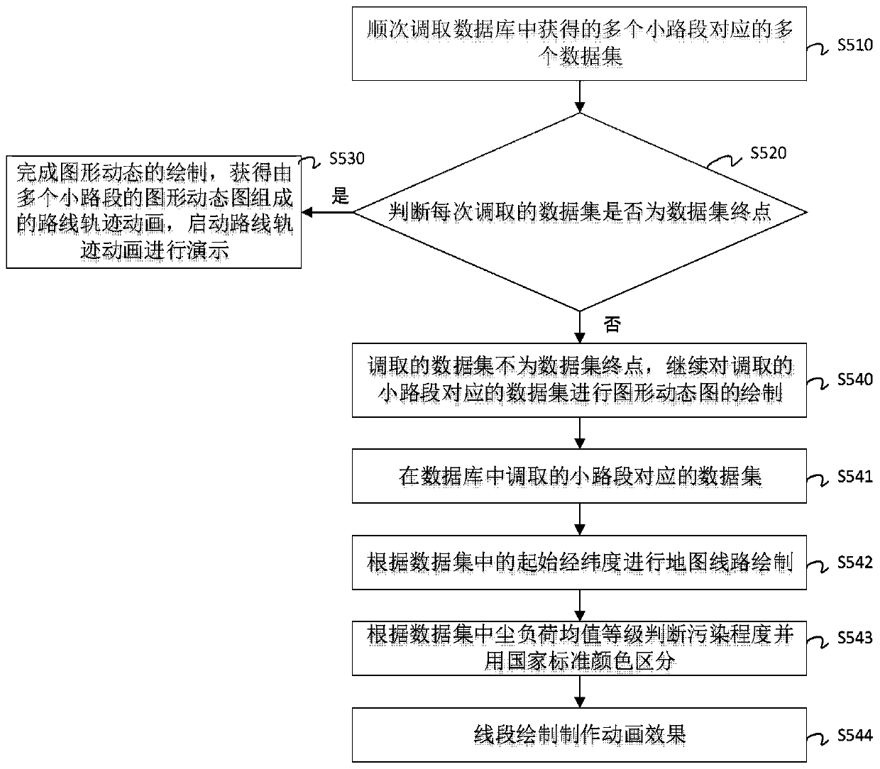 Method for calculating highway section dust load grade