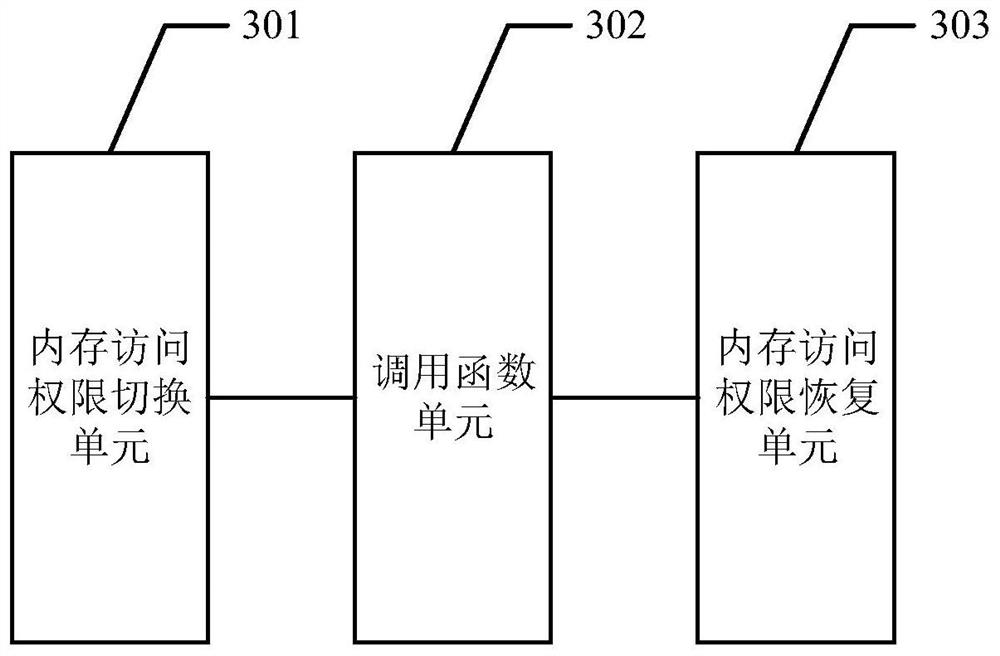 Cross-partition data processing method and device