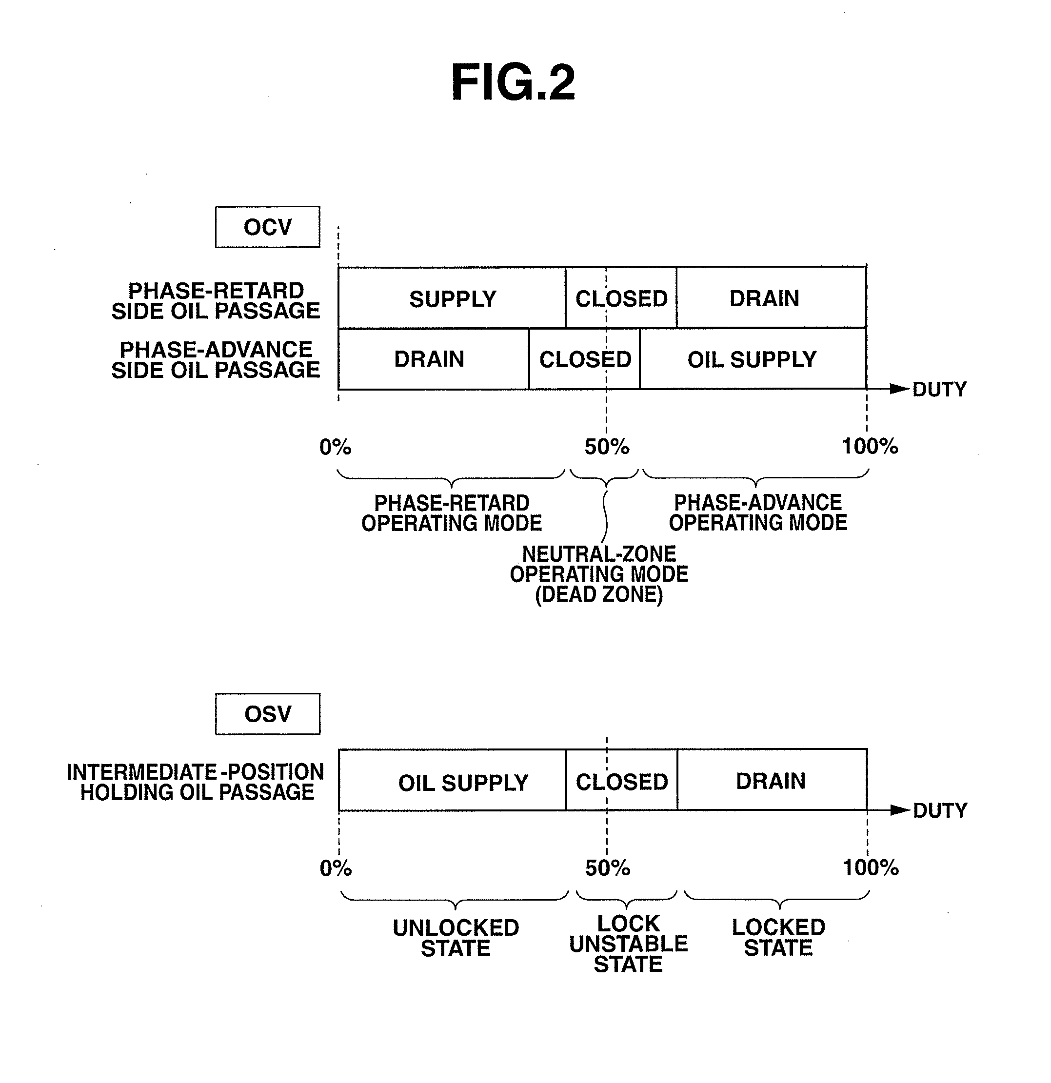 Variable valve timing control device of internal combustion engine