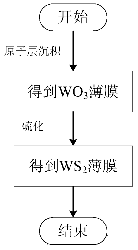 Preparation method of single-layer or double-layerWS2 film