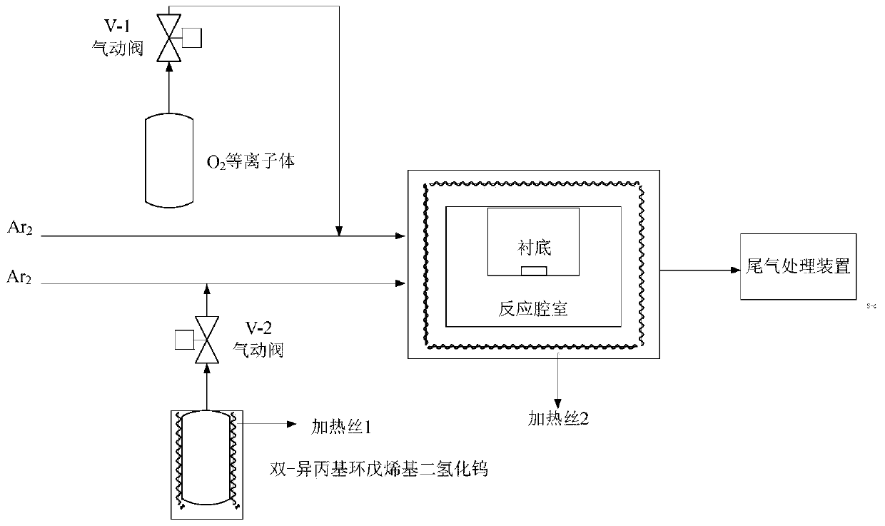 Preparation method of single-layer or double-layerWS2 film