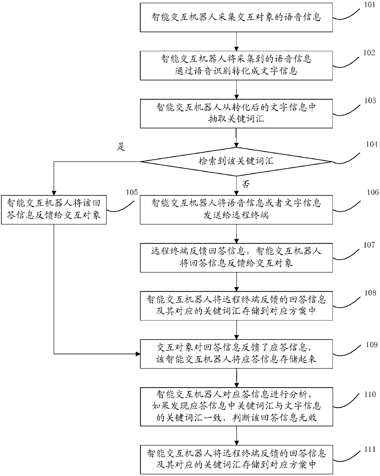 Voice interaction method and system thereof