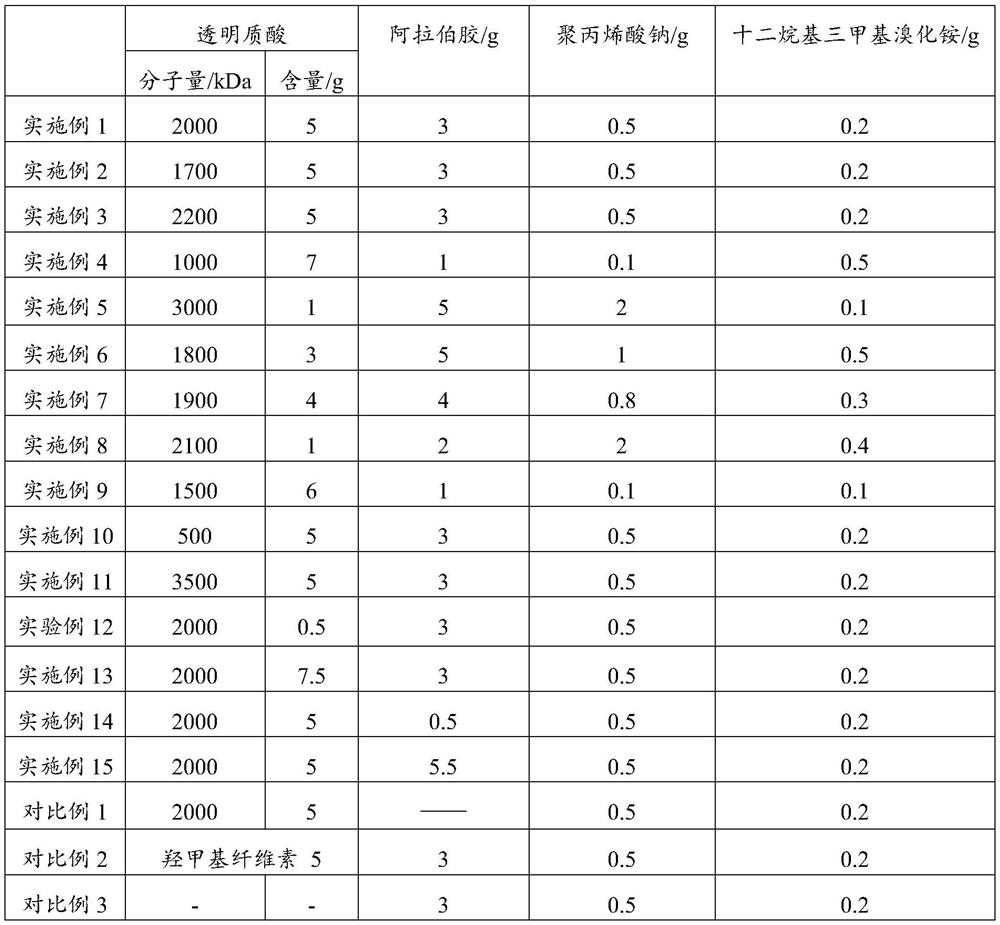 Coloring auxiliary agent containing hyaluronic acid as well as preparation method and application of coloring auxiliary agent