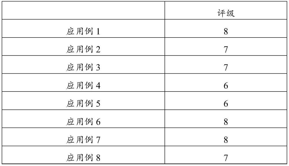 Coloring auxiliary agent containing hyaluronic acid as well as preparation method and application of coloring auxiliary agent